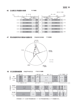 （平成27年刊行）グラフ（3）P35～42 （PDF 874.7KB）