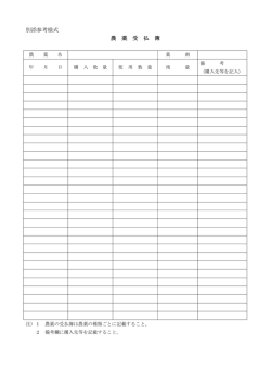 別添参考様式 農 薬 受 払 簿