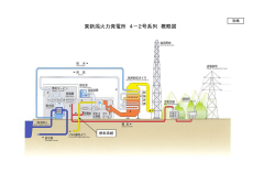 （別紙）東新潟火力発電所4－2号系列 概略図（PDF/181KB）