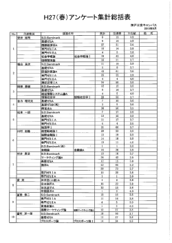 H27(春)アンケ一ト集