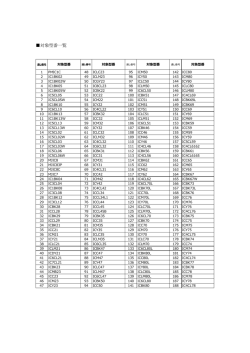 対象型番一覧（別紙PDF：255KB）