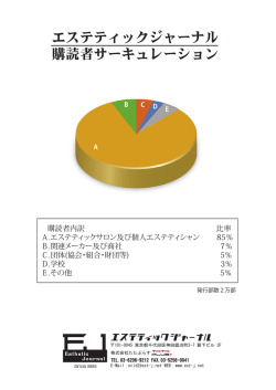 購読者サーキュレーション [更新済み]