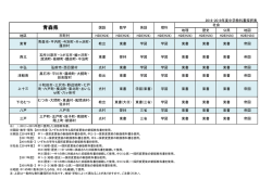 青森県