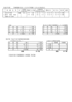 計 平成27年度 学級閉鎖が決まった市立学校園 (1月13日発表分）
