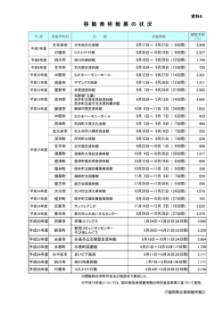 資料6 移動美術館展の状況 [PDFファイル／49KB]
