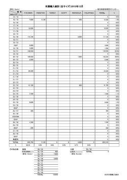 羊腸輸入統計（全サイズ）2015年12月