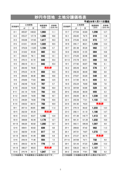 妙円寺団地 土地分譲価格表