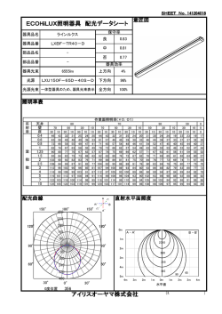 ECOHiLUX照明器具 配光データシート アイリスオーヤマ株式会社