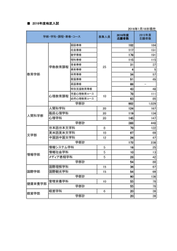 募集人員 2016年度 志願者数 2015年度 志願者数 学部・学科・課程