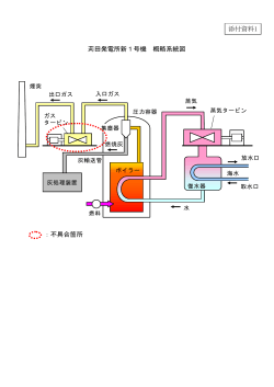 苅田発電所新1号機 概略系統図 ：不具合箇所 添付資料1