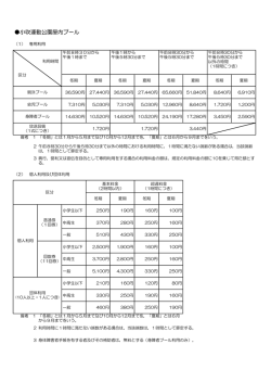 小吹運動公園屋内プール
