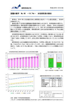 話題の数字 No.48 －14.7％ － 女性研究者の割合