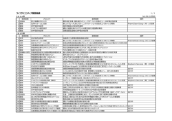ライフサイエンティア業務実績 - lifescientia