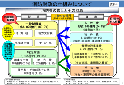 資料4 消防財政の仕組みについて