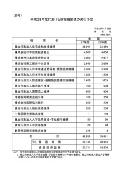 （参考）平成28年度における財投機関債の発行予定