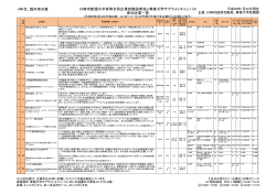 4年次、既卒者対象 川崎市新規大卒者等合同企業就職説明会in専修