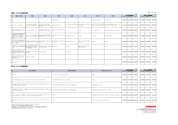 DUPONT全塗装車種別価格表一覧PDF