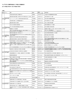 2011年度 - 日本学生支援機構