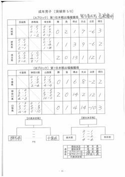 東京都 軍 埼玉県 山梨県 群馬県