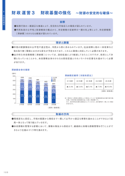 財政運営3 財政基盤の強化