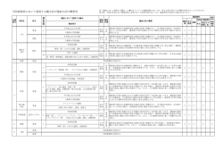 学校裁量枠において重視する観点及び選抜方法の概要等（一覧）