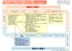 資料3 言語に関する資質・能力の要素（イメージ案） （PDF:120KB）