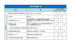 請求別必要書類一覧(PDF文書)
