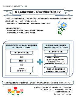 個人番号確認書類・身元確認書類が必要です