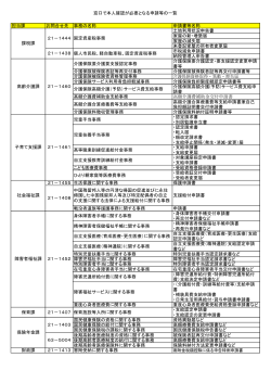 窓口で本人確認が必要となる申請等の一覧（PDF：53.6KB）