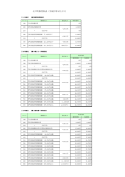 七戸町保育料表（平成27年4月より）