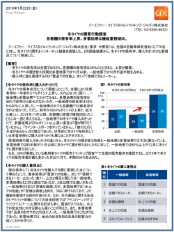冬タイヤの購買行動調査 - GfK Japan