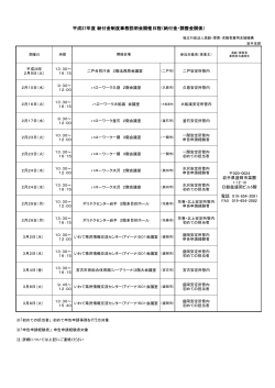 平成27年度 納付金制度事務説明会開催日程（納付金・調整金関係）