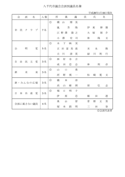 八千代市議会会派別議員名簿