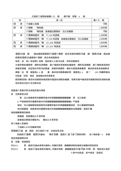 保育料 - 嘉手納町