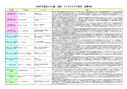 製品・ビジネスモデル部門 - 省エネルギーセンター