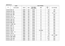 募集様式第6号 応募者 氏名又は名称 市町村 区域 現在の経営 地域との