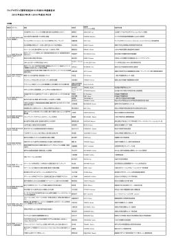 2013年度 - 日本学生支援機構