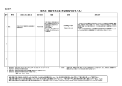 様式第1号 都市局 委託等発注表（希望型指名競争入札）