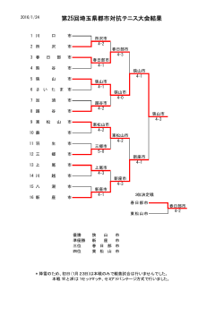 第25回埼玉県都市対抗テニス大会結果