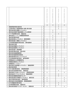 業務委託関係 [85KB pdfファイル]