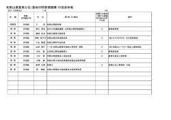 和歌山県農業公社（農地中間管理機構）の役員体制