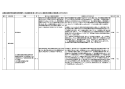 産業財産権研究推進事業民間競争入札実施要項（案）に寄せられた御
