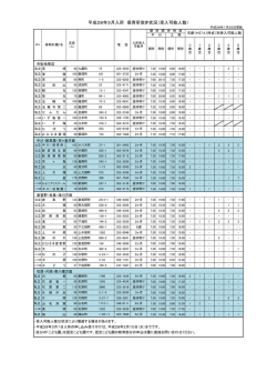 （園）空き状況（平成28年3月）（PDF形式 74KB）