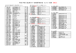1部：全日本・東海北陸ブロック富山県予選 エントリー 2部