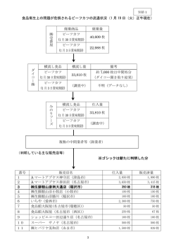 別添1 [PDFファイル／122KB]