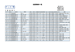 ペ ッ ト 可 - 不動産の三浦屋