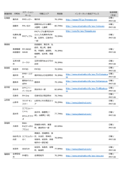 サイマルラジオ局一覧（PDF） - ANNA SAEKI.com