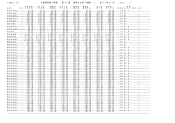 工程別原価一覧表 第 期 製品たな卸〔決算〕 年 0 7 月 2 2 日