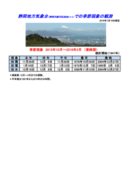 季節現象 2015年10月～2016年3月 （寒候期）