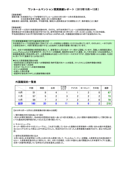 ワンルームマンション賃貸実績レポート（2015年10月～12月